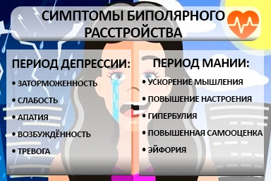 Лечение биполярного расстройства в Балахне