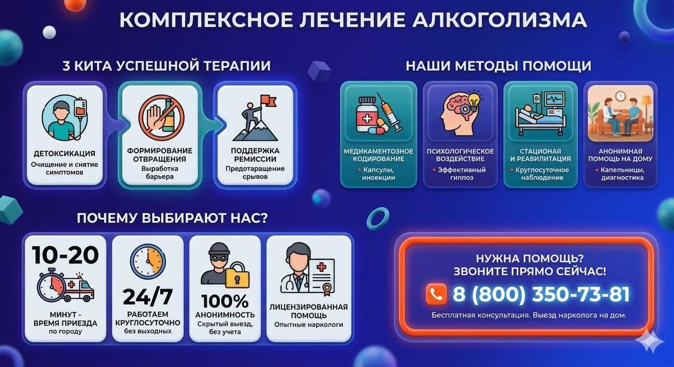 Инфографика о методах лечения алкоголизма в Балахне: детоксикация, кодирование и анонимная помощь на дому от клиники Похмельная служба.