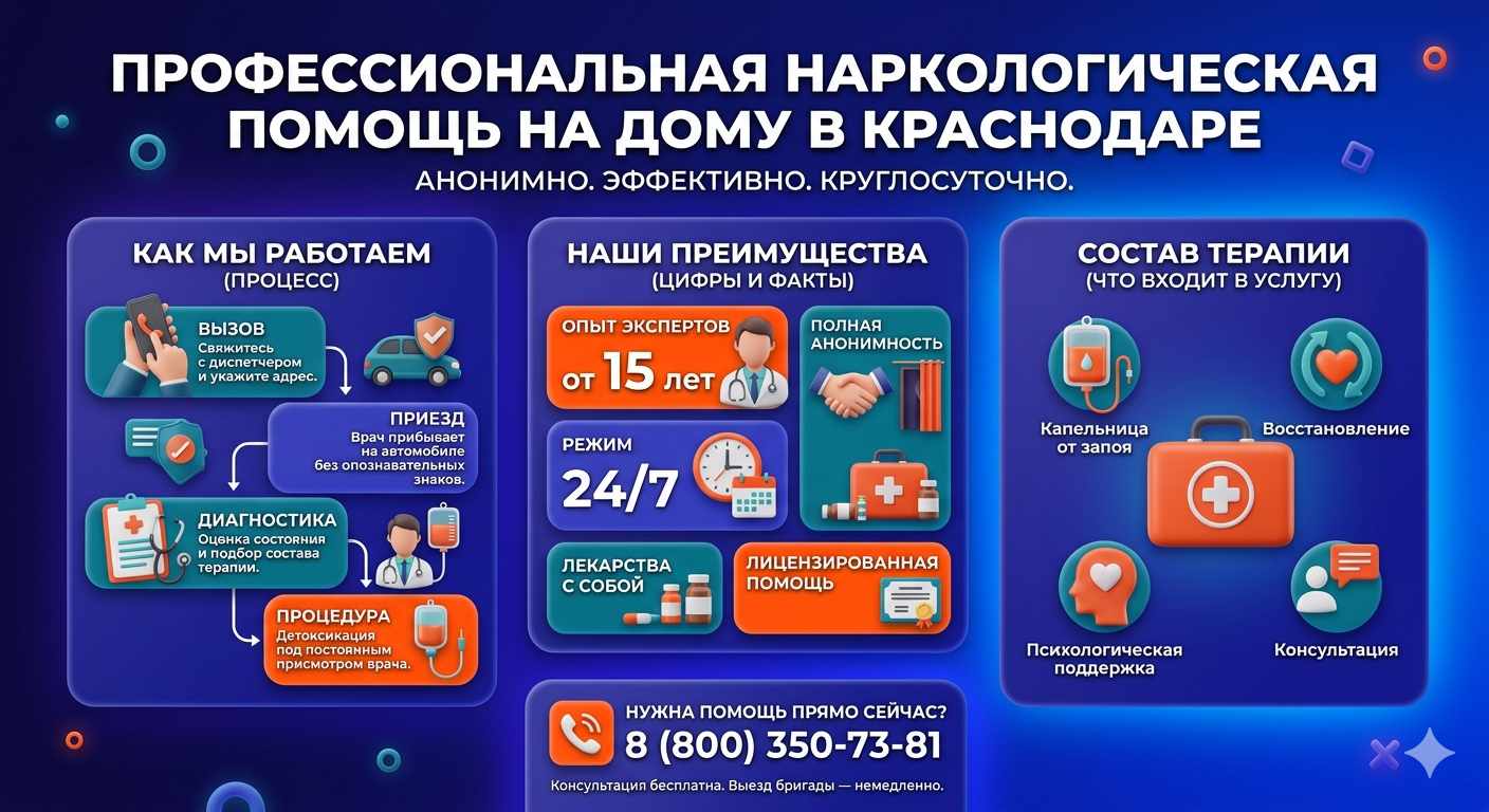 Инфографика о принципах лечения алкоголизма на дому в Балахне: этапы вызова нарколога, преимущества анонимной детоксикации и состав медицинской помощи.